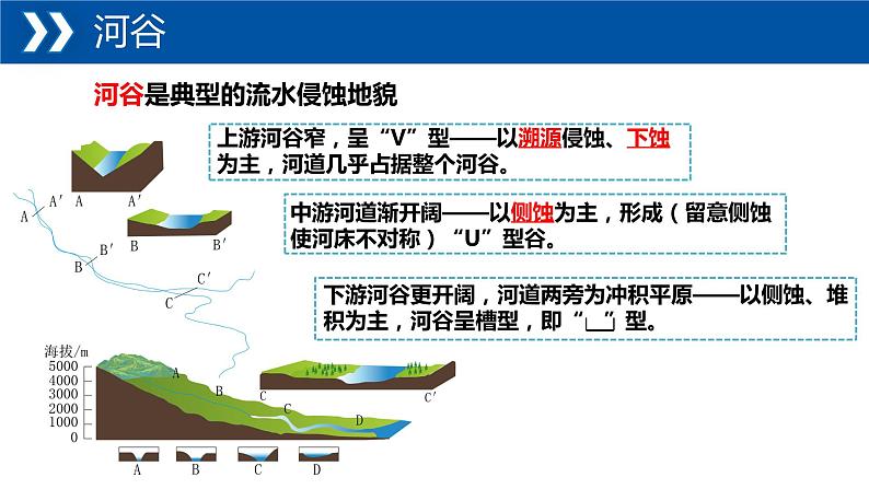 2.1+流水地貌-【新课标教学】2023-2024学年高一地理上学期同步教学课件（湘教版2019必修第一册）第7页