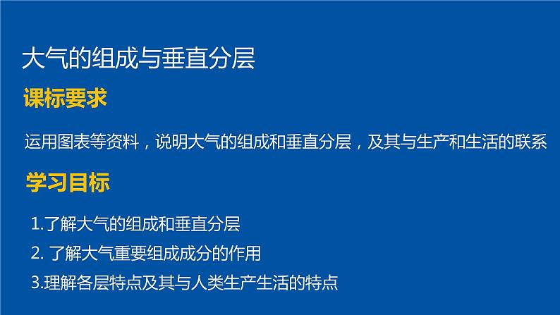 3.1+大气的组成与垂直分层-【新课标教学】2023-2024学年高一地理上学期同步教学课件（湘教版2019必修第一册）第2页