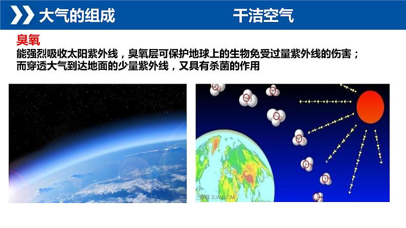 3.1+大气的组成与垂直分层-【新课标教学】2023-2024学年高一地理上学期同步教学课件（湘教版2019必修第一册）第7页