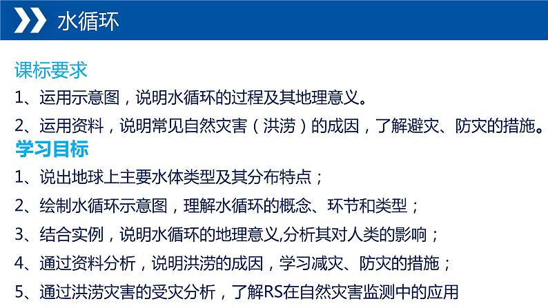 4.1+水循环-【新课标教学】2023-2024学年高一地理上学期同步教学课件（湘教版2019必修第一册）02