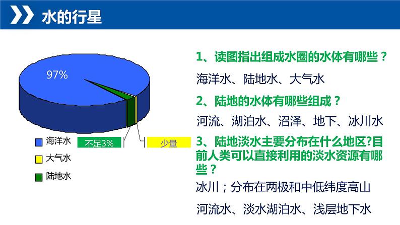 4.1+水循环-【新课标教学】2023-2024学年高一地理上学期同步教学课件（湘教版2019必修第一册）05