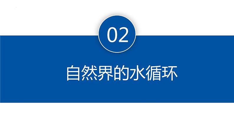 4.1+水循环-【新课标教学】2023-2024学年高一地理上学期同步教学课件（湘教版2019必修第一册）08