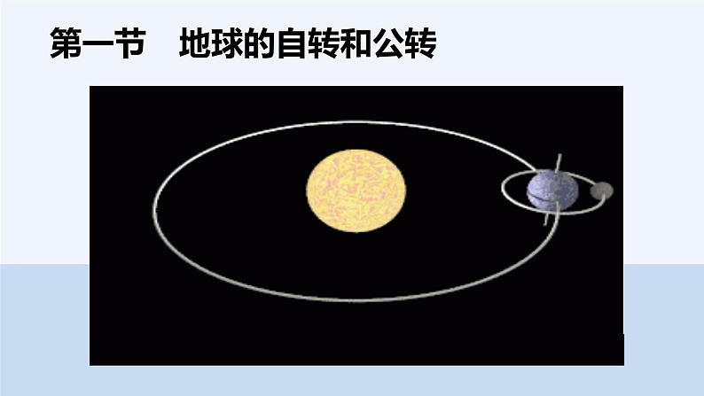 1.1.1+地球的自转和公转（第1课时+自转）-2023-2024学年高二地理同步教学课件（人教版2019选择性必修1）01