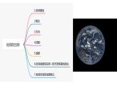1.1.1+地球的自转和公转（第1课时+自转）-2023-2024学年高二地理同步教学课件（人教版2019选择性必修1）
