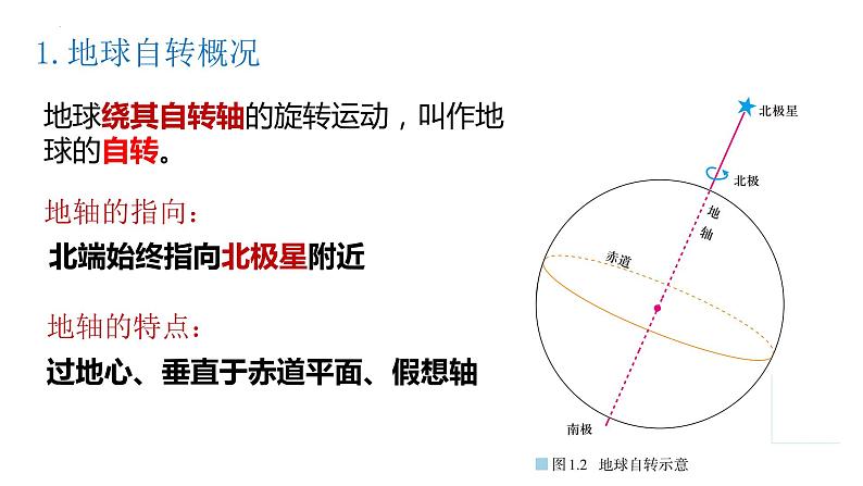 1.1.1+地球的自转和公转（第1课时+自转）-2023-2024学年高二地理同步教学课件（人教版2019选择性必修1）05