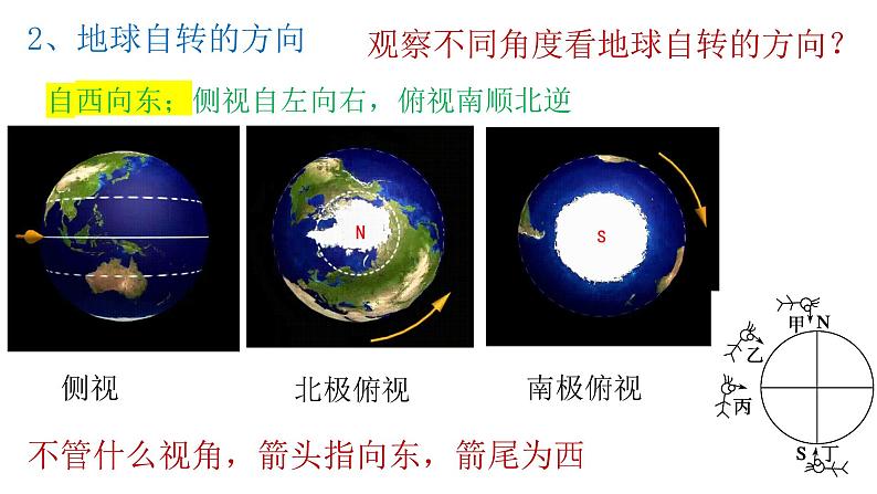 1.1.1+地球的自转和公转（第1课时+自转）-2023-2024学年高二地理同步教学课件（人教版2019选择性必修1）06