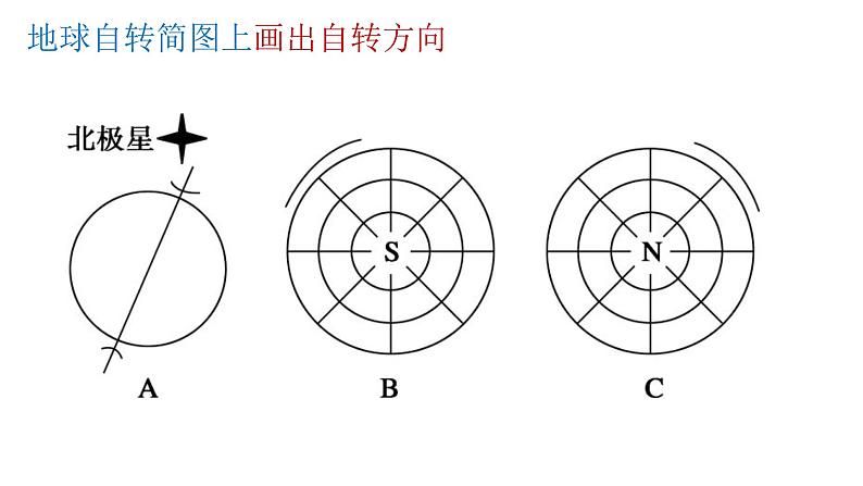 1.1.1+地球的自转和公转（第1课时+自转）-2023-2024学年高二地理同步教学课件（人教版2019选择性必修1）07