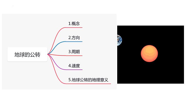1.1.2+地球的自转和公转（第2课时+公转）-2023-2024学年高二地理同步教学课件（人教版2019选择性必修1）第3页