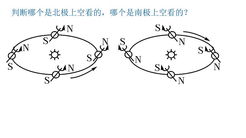 1.1.2+地球的自转和公转（第2课时+公转）-2023-2024学年高二地理同步教学课件（人教版2019选择性必修1）第6页