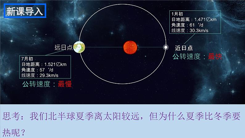 1.1.3+地球的自转和公转（第3课时+黄赤交角）-2023-2024学年高二地理同步教学课件（人教版2019选择性必修1）03