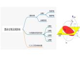 1.1.3+地球的自轉(zhuǎn)和公轉(zhuǎn)（第3課時+黃赤交角）-2023-2024學(xué)年高二地理同步教學(xué)課件（人教版2019選擇性必修1）