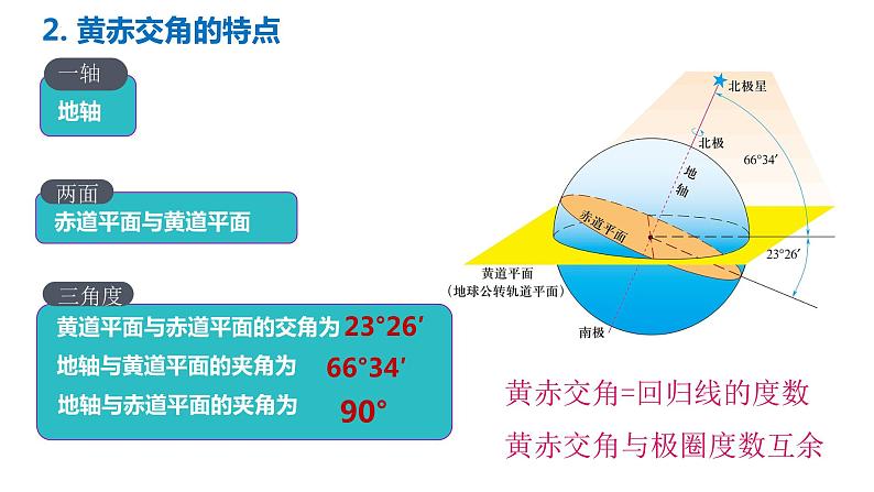 1.1.3+地球的自转和公转（第3课时+黄赤交角）-2023-2024学年高二地理同步教学课件（人教版2019选择性必修1）07