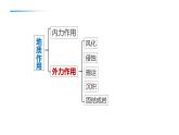 2.1.2+塑造地表形态的力量（第2课时+外力作用(风化和侵蚀)）-2023-2024学年高二地理同步教学课件（人教版2019选择性必修1）