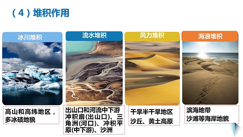 2.1.3+塑造地表形态的力量（第3课时+外力作用(搬运和堆积)）-2023-2024学年高二地理同步教学课件（人教版2019选择性必修1）第7页