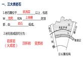 2.1.4+塑造地表形态的力量（第4课时+岩石圈的物质循环）-2023-2024学年高二地理同步教学课件（人教版2019选择性必修1）