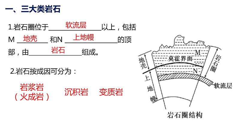 2.1.4+塑造地表形态的力量（第4课时+岩石圈的物质循环）-2023-2024学年高二地理同步教学课件（人教版2019选择性必修1）第2页