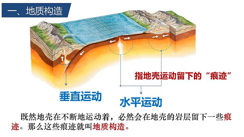 2.2.1+构造地貌的形成（第1课时）-2023-2024学年高二地理同步教学课件（人教版2019选择性必修1）第4页