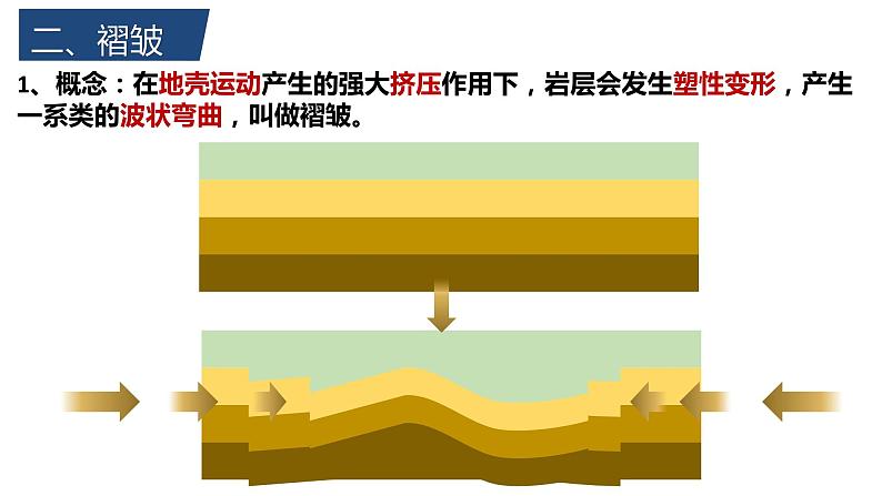 2.2.1+构造地貌的形成（第1课时）-2023-2024学年高二地理同步教学课件（人教版2019选择性必修1）第6页