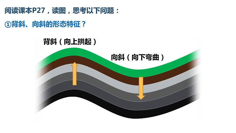 2.2.1+构造地貌的形成（第1课时）-2023-2024学年高二地理同步教学课件（人教版2019选择性必修1）第8页