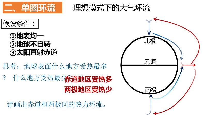 3.2.1+气压带和风带（第1课时）-2023-2024学年高二地理同步教学课件（人教版2019选择性必修1）第7页