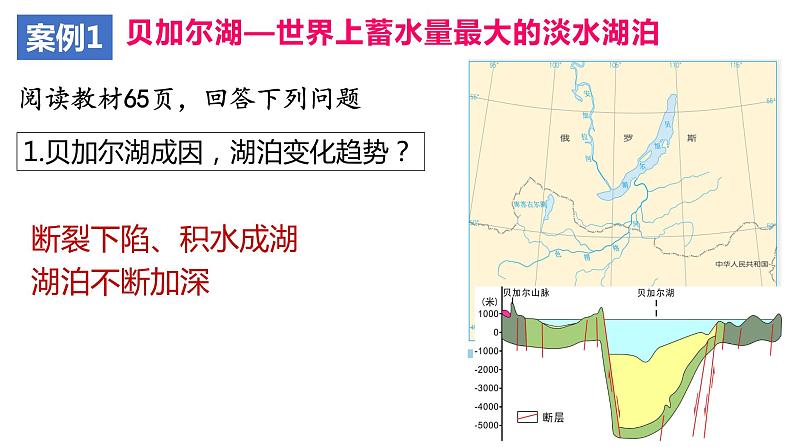 4.1+陆地水体及其相互关系-2023-2024学年高二地理同步教学课件（人教版2019选择性必修1）+08