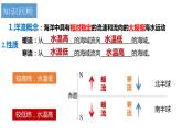 4.2.1+洋流（第1課時(shí)+洋流的成因）-2023-2024學(xué)年高二地理同步教學(xué)課件（人教版2019選擇性必修1）