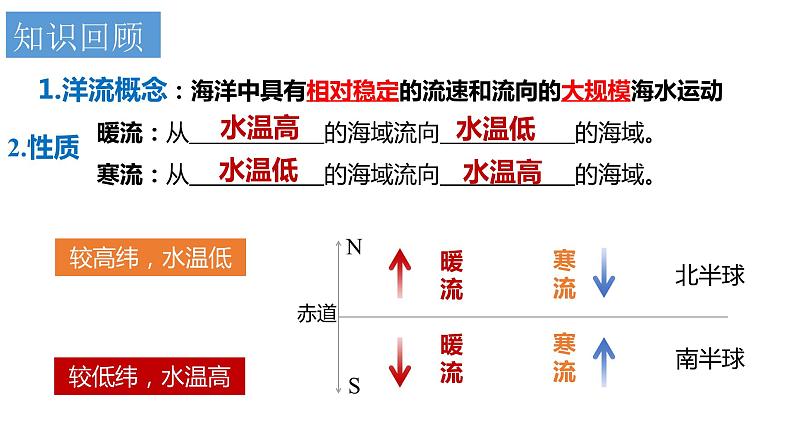 4.2.1+洋流（第1课时+洋流的成因）-2023-2024学年高二地理同步教学课件（人教版2019选择性必修1）04