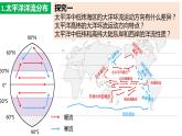 4.2.2+洋流（第2課時(shí)+洋流的分布規(guī)律及影響）-2023-2024學(xué)年高二地理同步教學(xué)課件（人教版2019選擇性必修1）