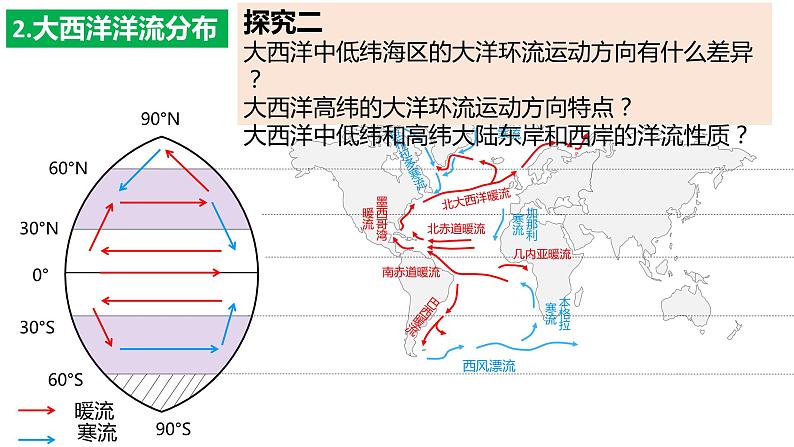 4.2.2+洋流（第2课时+洋流的分布规律及影响）-2023-2024学年高二地理同步教学课件（人教版2019选择性必修1）06
