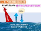 4.3+海—气相互作用-2023-2024学年高二地理同步教学课件（人教版2019选择性必修1）