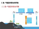 4.3+海—气相互作用-2023-2024学年高二地理同步教学课件（人教版2019选择性必修1）