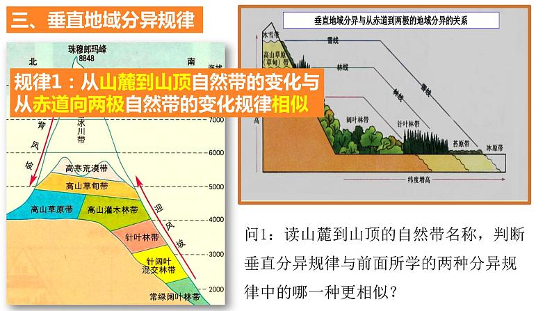 5.2.2+自然环境的地域差异性（第2课时）-2023-2024学年高二地理同步教学课件（人教版2019选择性必修1）第4页