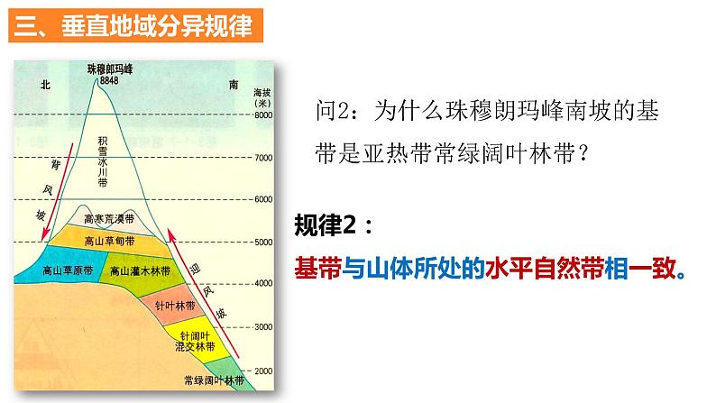 5.2.2+自然环境的地域差异性（第2课时）-2023-2024学年高二地理同步教学课件（人教版2019选择性必修1）第5页