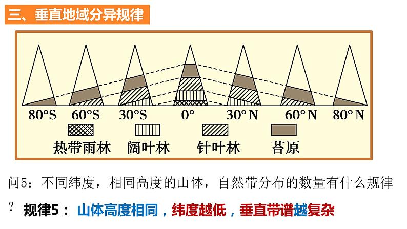 5.2.2+自然环境的地域差异性（第2课时）-2023-2024学年高二地理同步教学课件（人教版2019选择性必修1）第8页