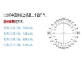 1.0+二十四節(jié)氣和日晷-2023-2024學(xué)年高二地理同步教學(xué)課件（人教版2019選擇性必修1）