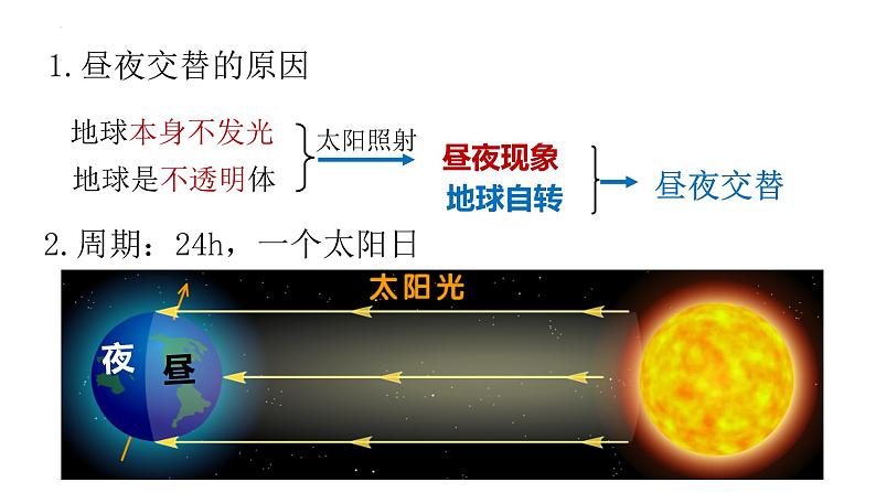 1.2.1+地球自转的地理意义-2023-2024学年高二地理同步教学课件（人教版2019选择性必修1）03