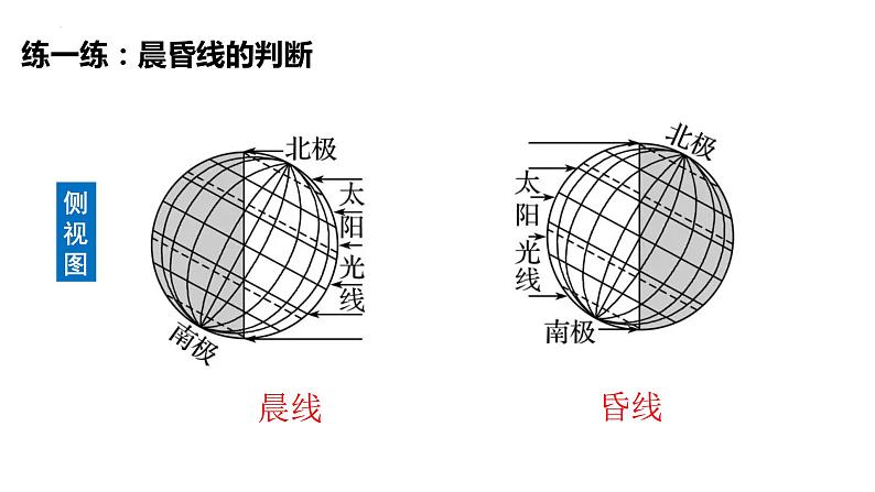 1.2.1+地球自转的地理意义-2023-2024学年高二地理同步教学课件（人教版2019选择性必修1）07