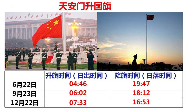 1.2.2+地球公转的地理意义-2023-2024学年高二地理同步教学课件（人教版2019选择性必修1）02