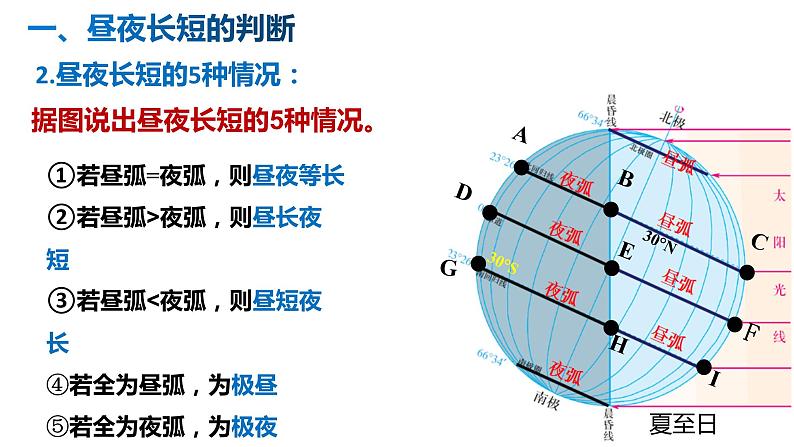 1.2.2+地球公转的地理意义-2023-2024学年高二地理同步教学课件（人教版2019选择性必修1）07