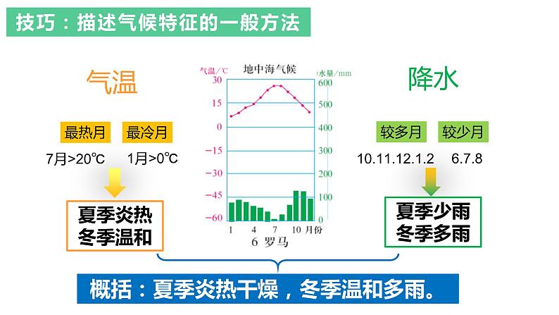 3.3.1+气压带风带对气候的影响（第1课时）-2023-2024学年高二地理同步教学课件（人教版2019选择性必修1）第5页