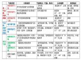 3.3.2+气压带风带对气候的影响（第2课时）-2023-2024学年高二地理同步教学课件（人教版2019选择性必修1）