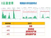 3.3.2+气压带风带对气候的影响（第2课时）-2023-2024学年高二地理同步教学课件（人教版2019选择性必修1）