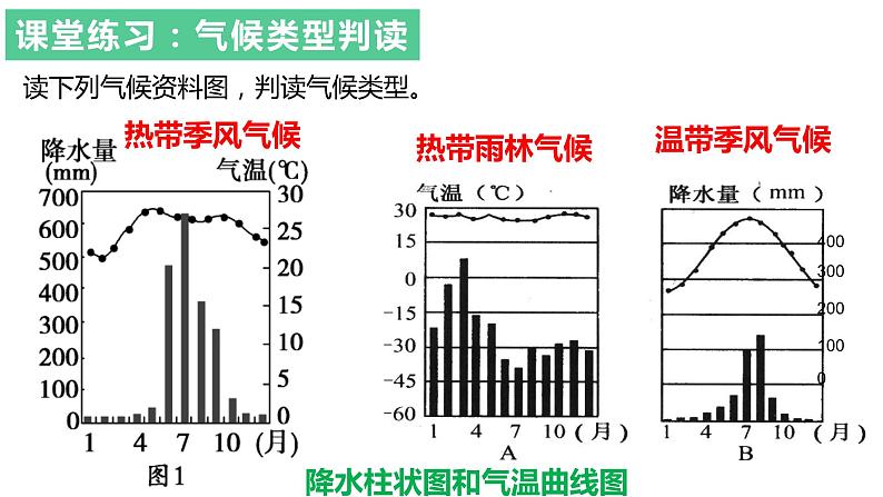 3.3.2+气压带风带对气候的影响（第2课时）-2023-2024学年高二地理同步教学课件（人教版2019选择性必修1）第7页