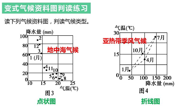 3.3.2+气压带风带对气候的影响（第2课时）-2023-2024学年高二地理同步教学课件（人教版2019选择性必修1）第8页