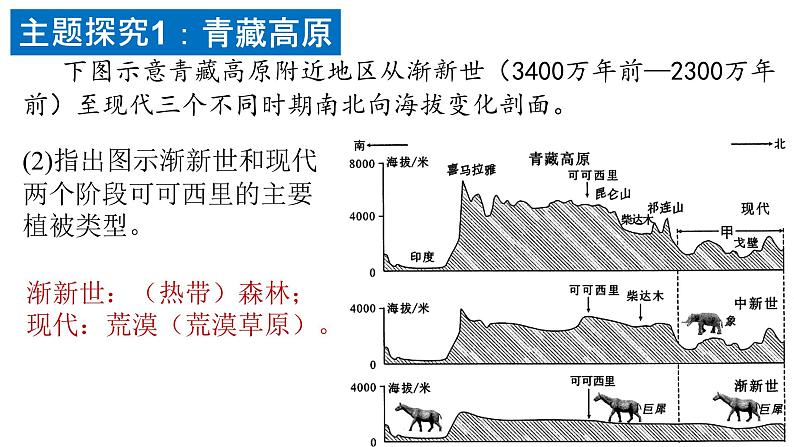 5.1.2+自然地理环境的整体性（第2课时）-2023-2024学年高二地理同步教学课件（人教版2019选择性必修1）第4页