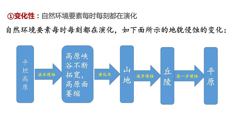 5.1.2+自然地理环境的整体性（第2课时）-2023-2024学年高二地理同步教学课件（人教版2019选择性必修1）第7页