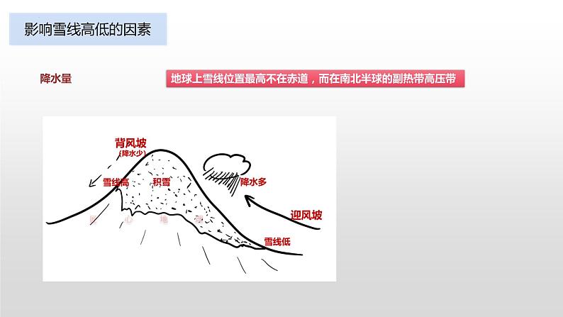 2023届高考地理二轮复习课件 冰川专题第7页