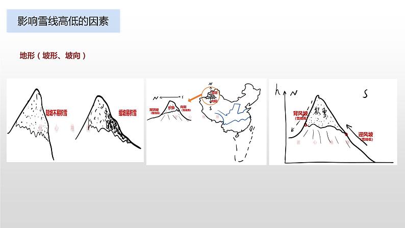 2023届高考地理二轮复习课件 冰川专题第8页