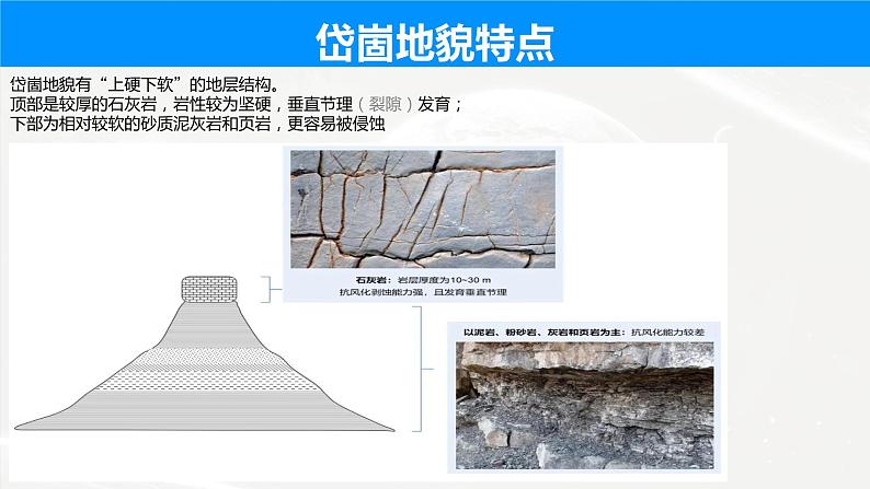 2023届高考地理二轮复习课件 岱崮地貌第4页