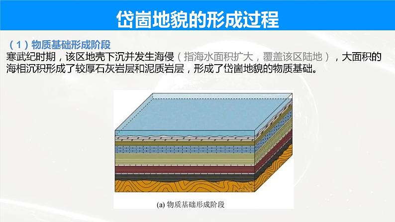 2023届高考地理二轮复习课件 岱崮地貌第5页